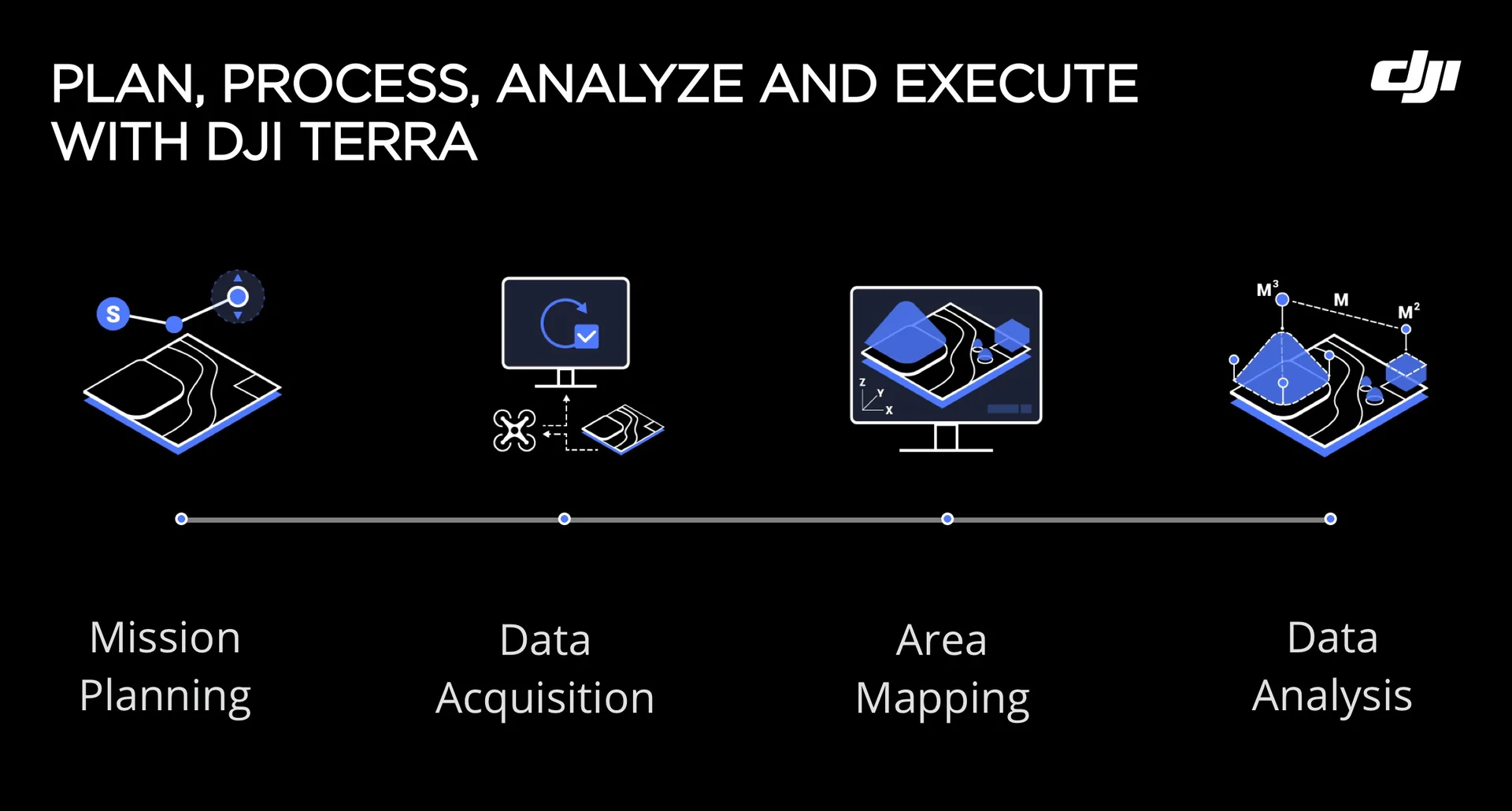 DJI Terra Pro Overseas 1 year (1 dispositivo) - Imagen 3