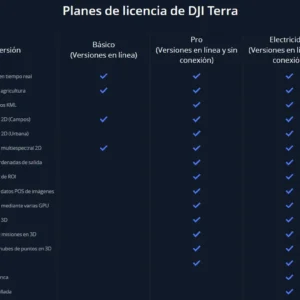 DJI Terra Pro Overseas Perpetual (1 dispositivo)