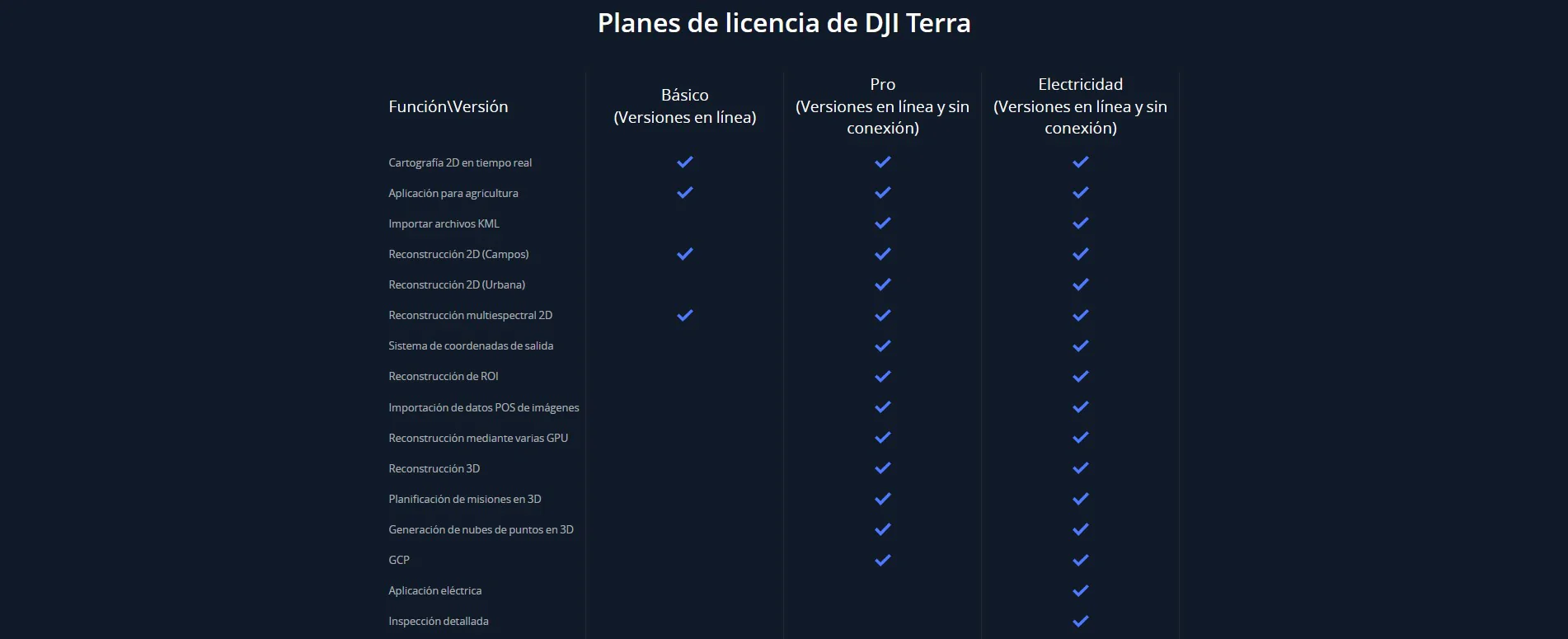 DJI Terra Pro Overseas Perpetual (1 dispositivo)